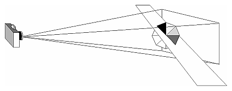 Figure 3-22 Additional Clipping Planes and the Viewing Volume