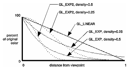 Figure 6-4 Fog-Density Equations