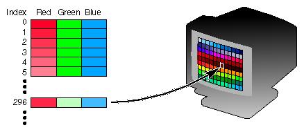 Figure 4-4 A Color Map 