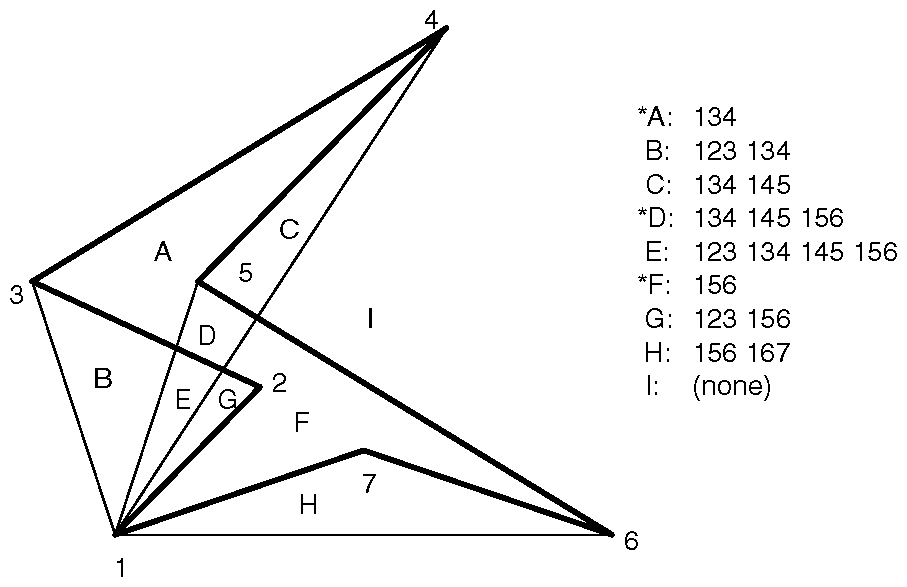 Figure 14-2 Concave Polygon