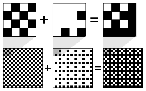 Figure 4-3 Dithering Black and White to Create Gray