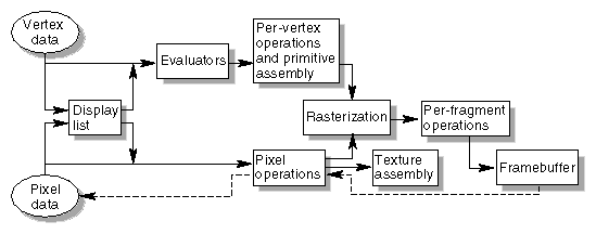 Figure 1-2 Order of Operations