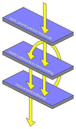Figure 13-2 Flowchart of the Tuning Process