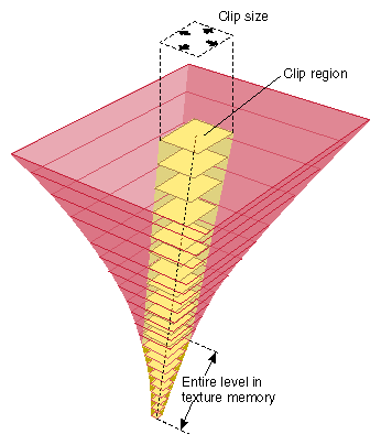 Figure 7-5 Clipmap Component Diagram
