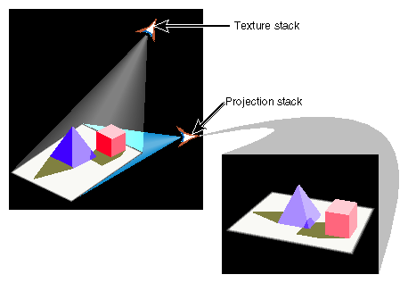 Figure 8-3 Rendering From Normal Viewpoint