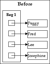 Figure 10-1 Before a Copy