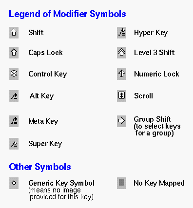 Legend of Modifier Symbols