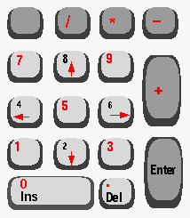 Number Keypad (Red Indicates Keys Used With Mouse Keys)