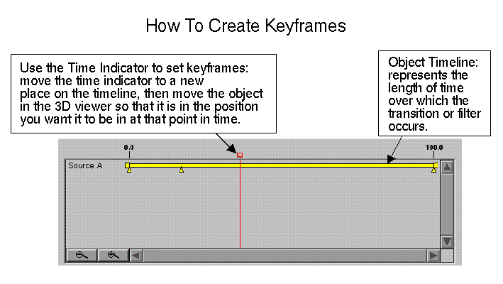 Figure 1-3 How to Create Keyframes (Click to Display Enlarged View)