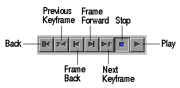 Figure 1-13 Using the Transport Controls