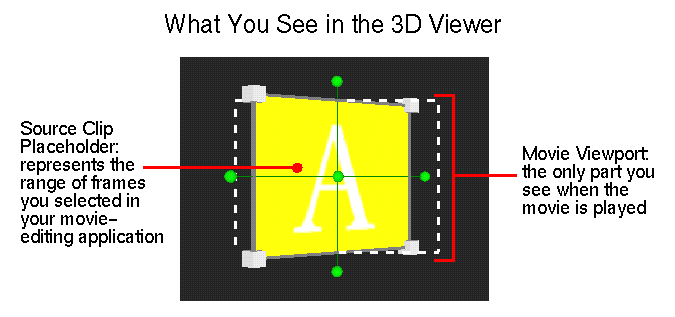 Figure 1-1 What You See in the 3D Viewer (Click to Display Enlarged View)
