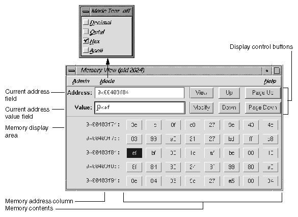 The Memory View Window with the 
 Mode Submenu Displayed