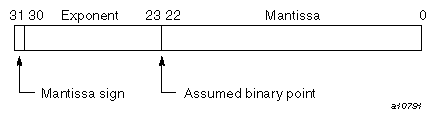 COMPLEX(KIND=4)  (imaginary portion)