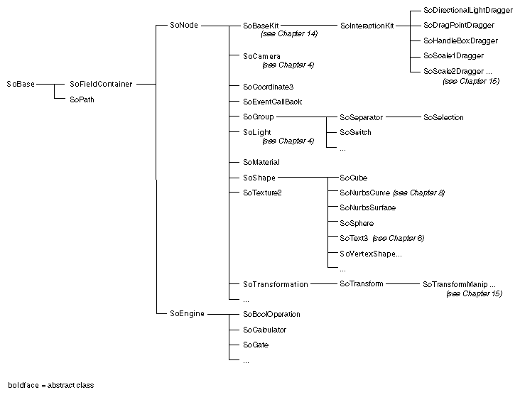 Figure 1-5 Inventor Class Tree Summary (Part 1 of 3)