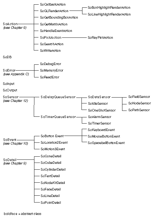 Figure 1-6 Inventor Class Tree Summary (Part 2 of 3)