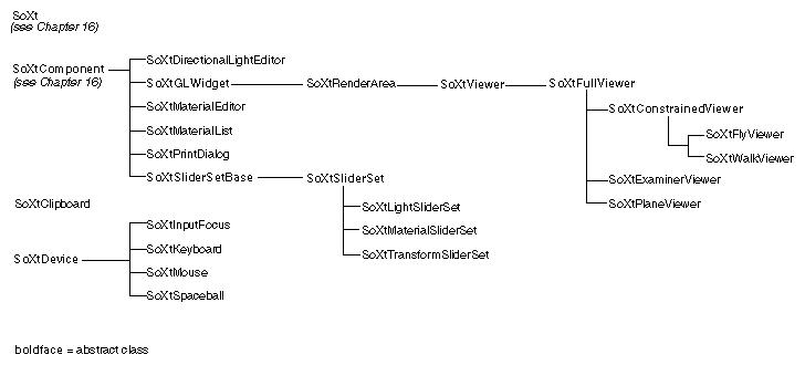 Figure 1-7 Inventor Class Tree Summary (Part 3 of 3)
