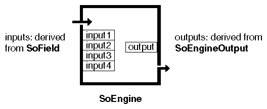 Figure 13-3 Anatomy of an Engine