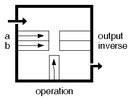 Figure 13-13 SoBoolOperation Engine
