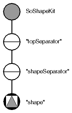 Figure 14-4 Basic Version of an SoShapeKit
