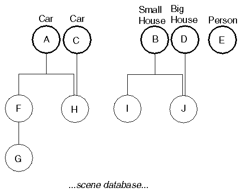 Figure 3-1 An Inventor Database