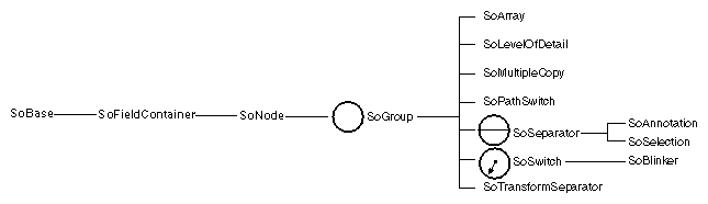 Figure 3-4 Group-Node Classes