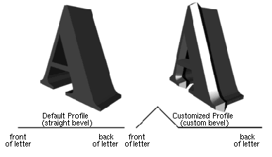 Figure 6-2 Defining a Customized Profile for 3D Text
