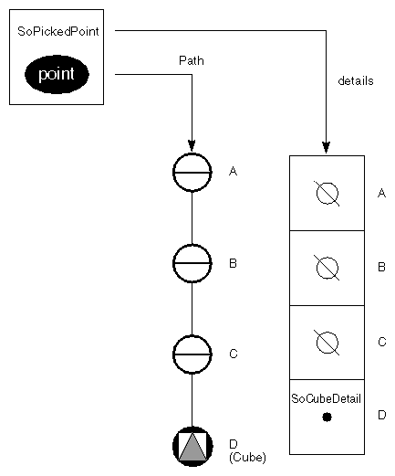 Figure 9-7 Path to Picked Point and Detail List