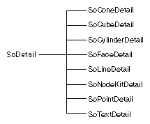 Figure 9-8 Detail Classes