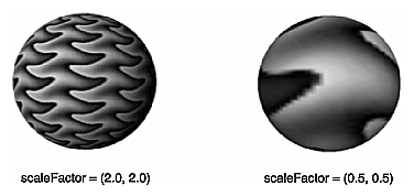 Figure 7-8 Effects of Different Scale Factors on a Texture Map