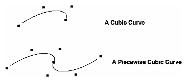 Figure 8-3 Piecewise Cubic Curve