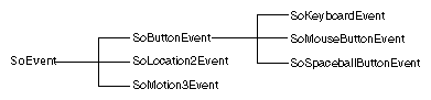 Figure 10-2 Event Classes