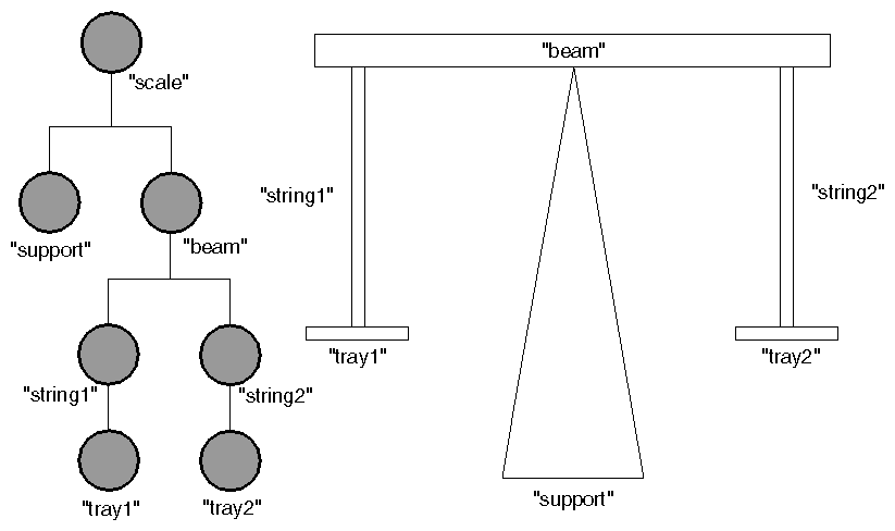 Figure 14-12 Hierarchical Motion Relationships