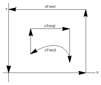 Figure 8-15 Trim Curves Used in Example 8-4