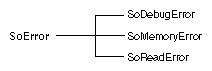 Figure C-1 SoError Class Tree