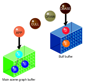 Creating the Buffer and Changes