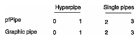 Default Hyperpipe Mapping to Graphic Pipes