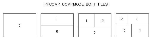 Bottom Tiles (pfCompositor Mode)