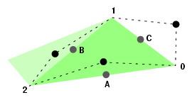 Vertex and Reference Point Arrays, Counter-Clockwise Ordering 