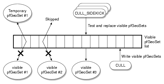 CULL_SIDEKICK Processing