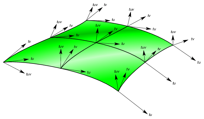 Hermite Spline Surface With Derivatives Specified at Knot Points