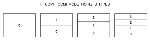 Horizontal Stripes (pfCompositor Mode)