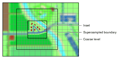 Supersampled Inset Boundary