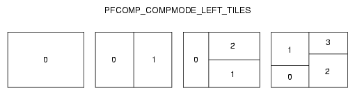 Left Tiles (pfCompositor Mode)