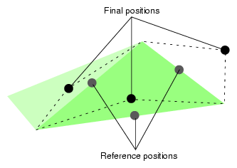 Reference Posit
ions