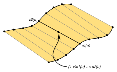 Ruled Surface Parameterization