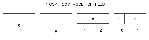 Top Tiles (pfCompositor Mode)
