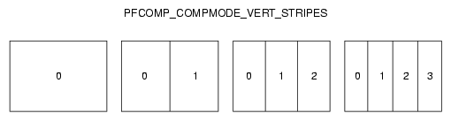Vertical Stripes (pfCompositor Mode)