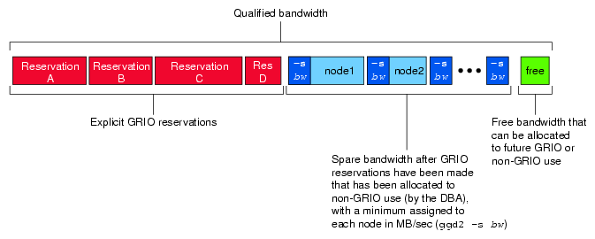 Qualified Bandwidth