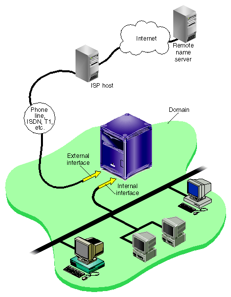 Figure 1-1 WebFORCE Internet Gateway Connection to the Internet