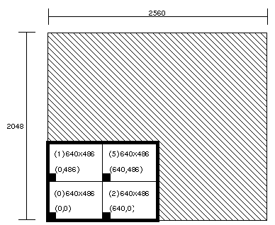 Figure 2-10 Display Surface for 4@640x486_30i